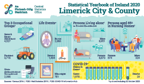 Statistical Yearbook of Ireland 2020 Limerick Profile Small