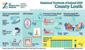 Statistical Yearbook of Ireland 2020 Louth Profile Small