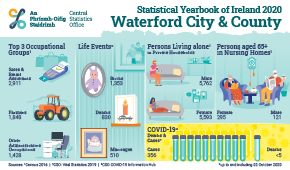 Statistical Yearbook of Ireland 2020 Waterford Profile Small