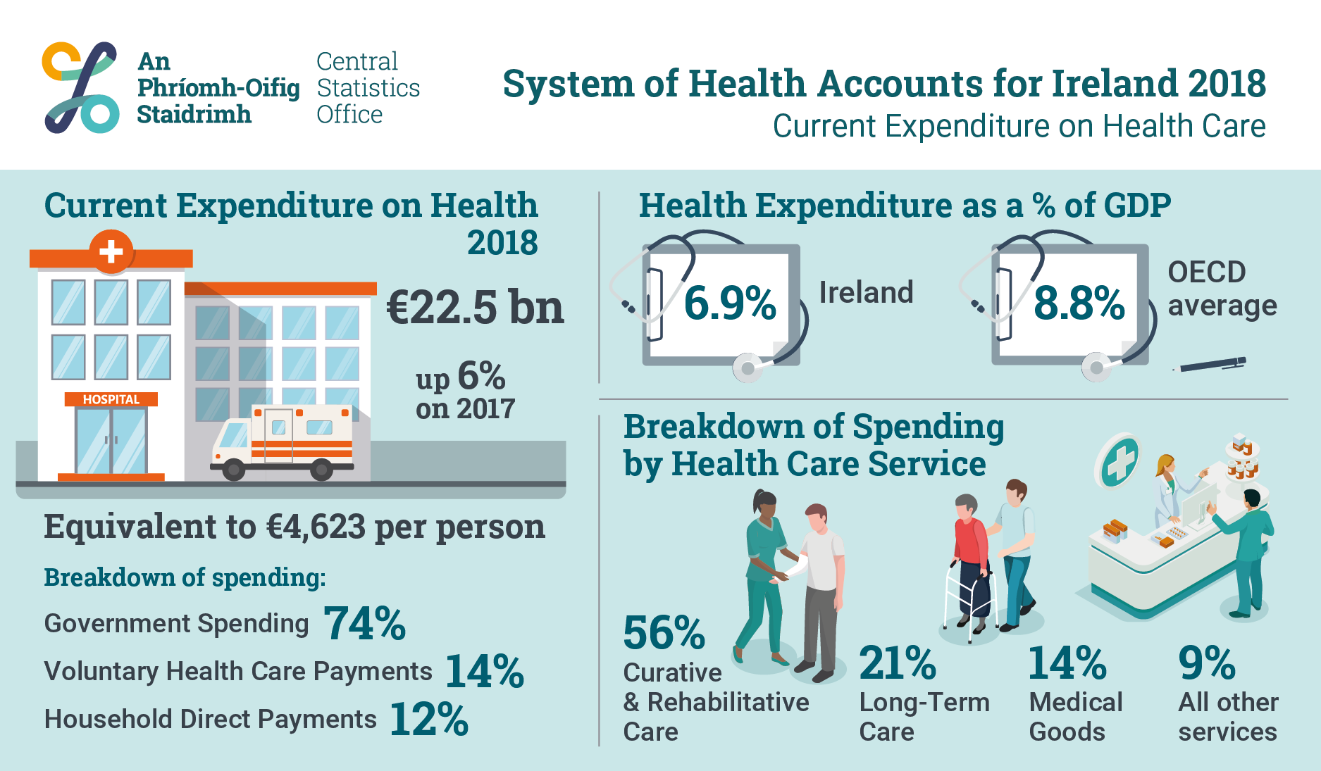 P-SHA2018 INFOGRAPHIC image