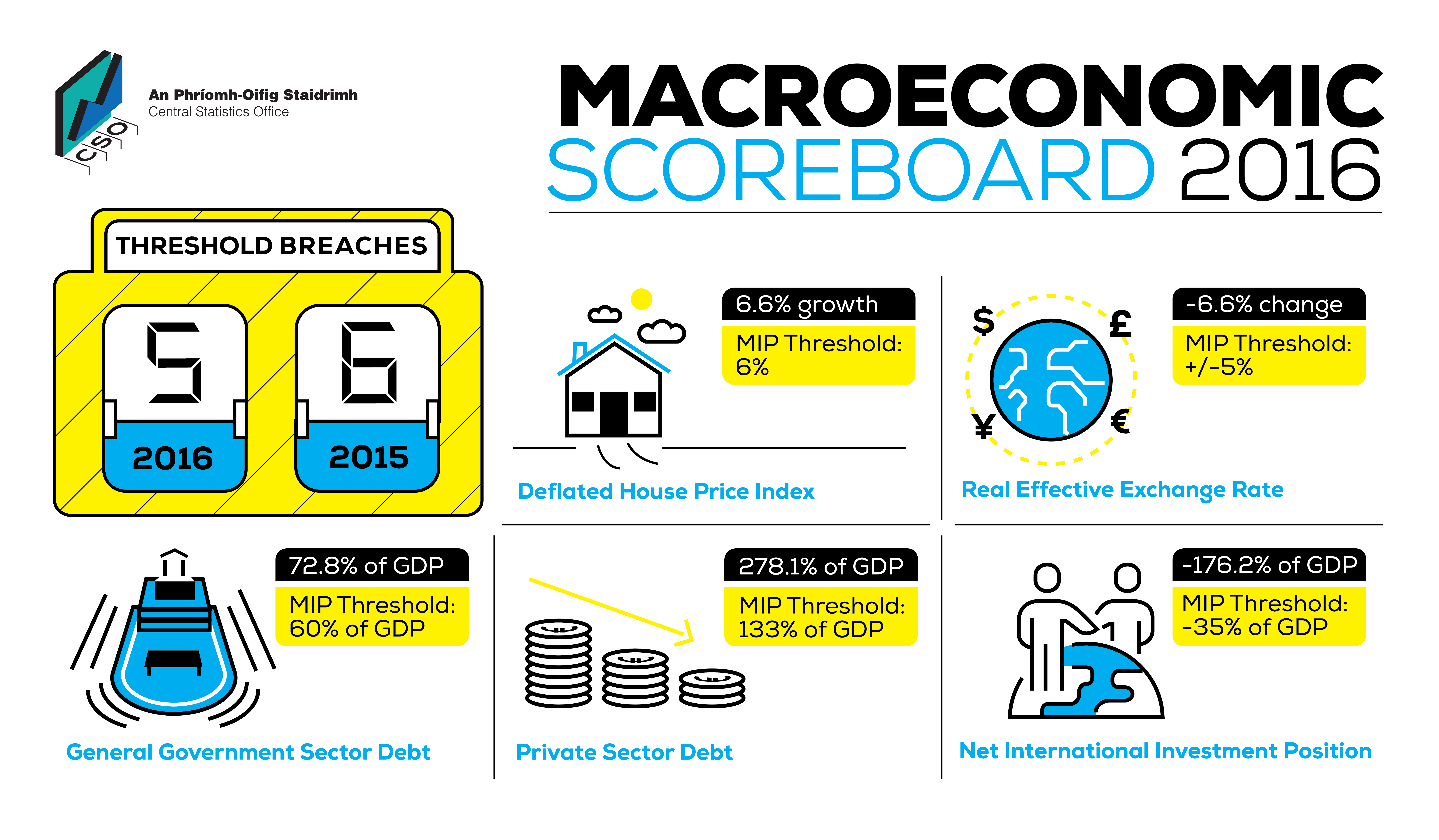 P-MACIP Infographic image