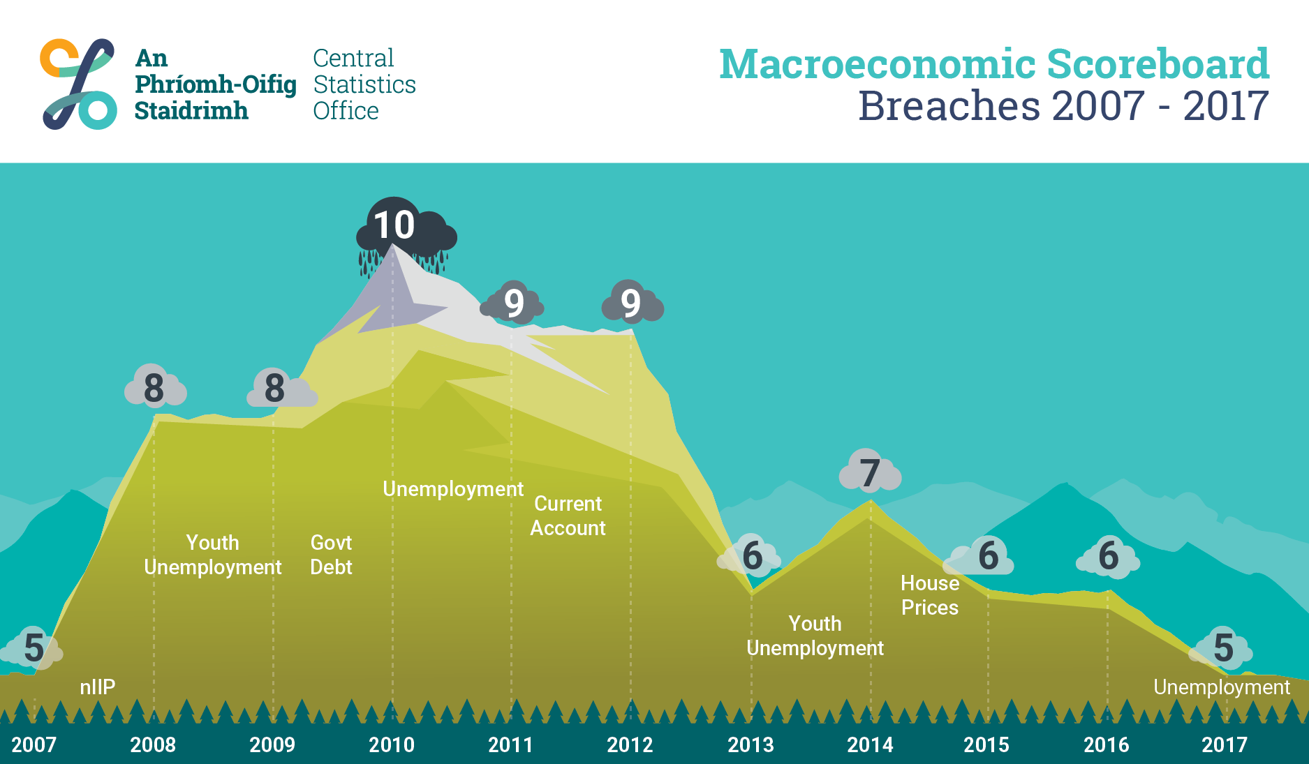 P-MACIP2017 Infographic image