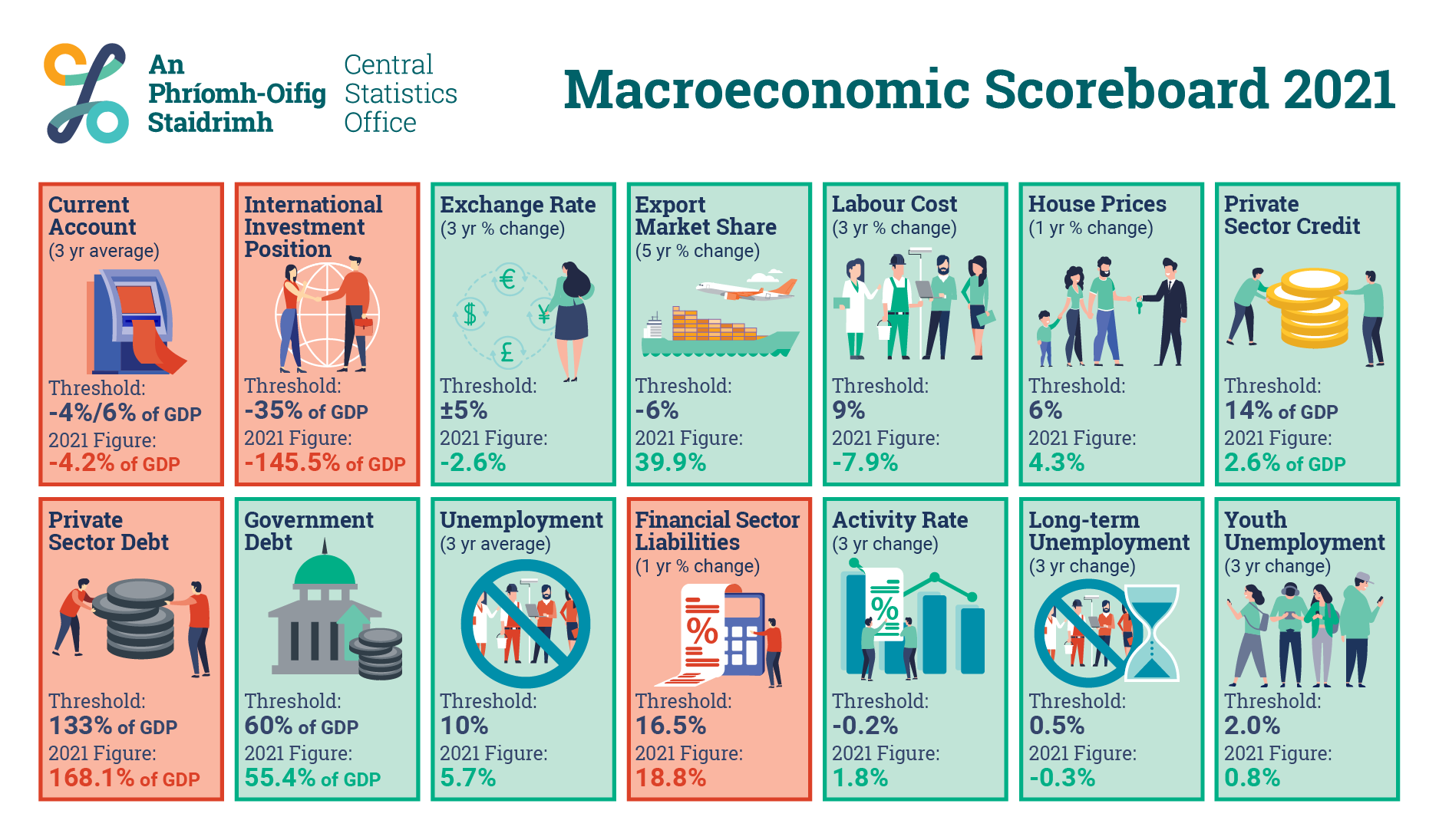P-MACIP2021 Infographic image