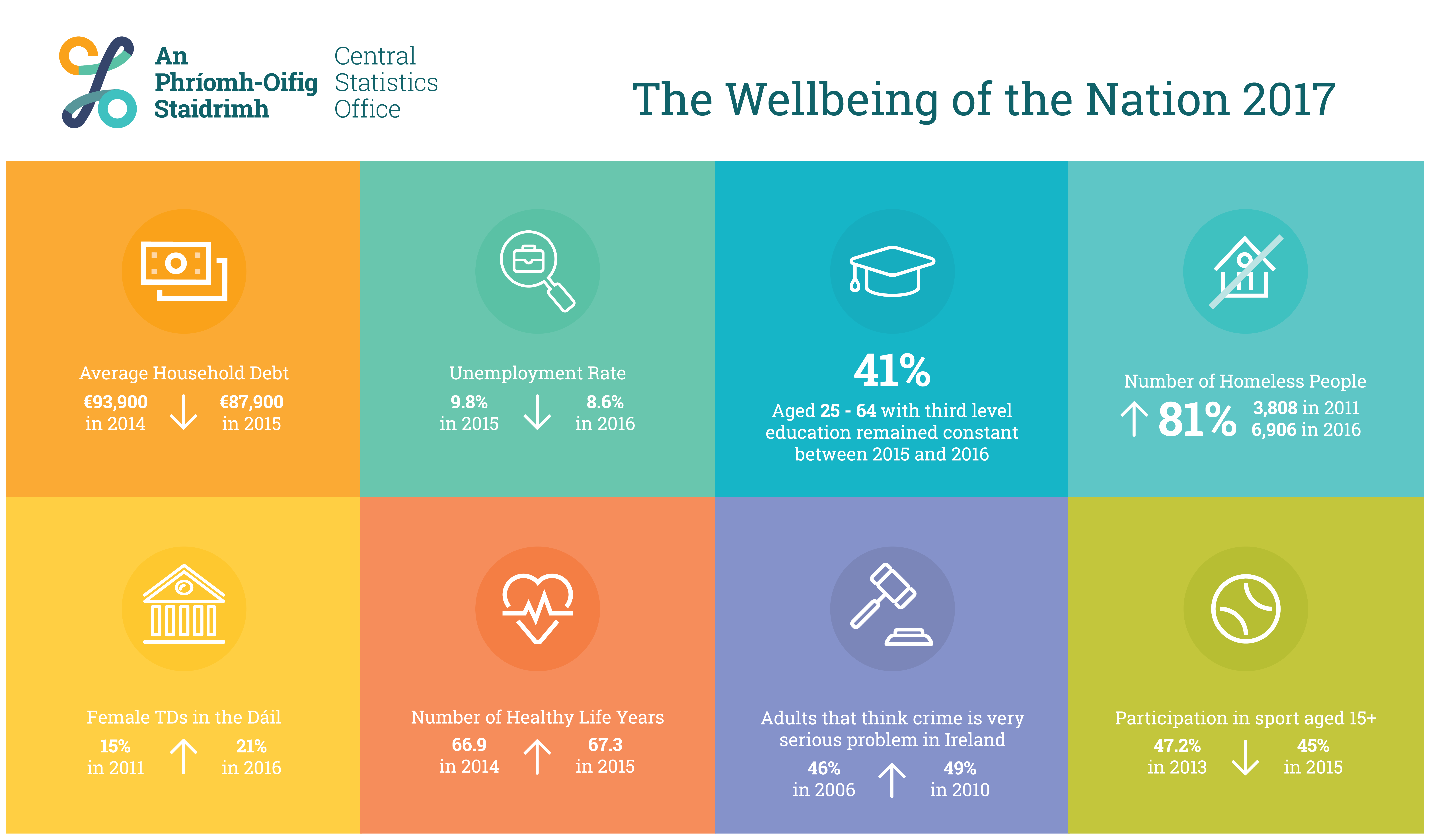 WBN  Infographic image