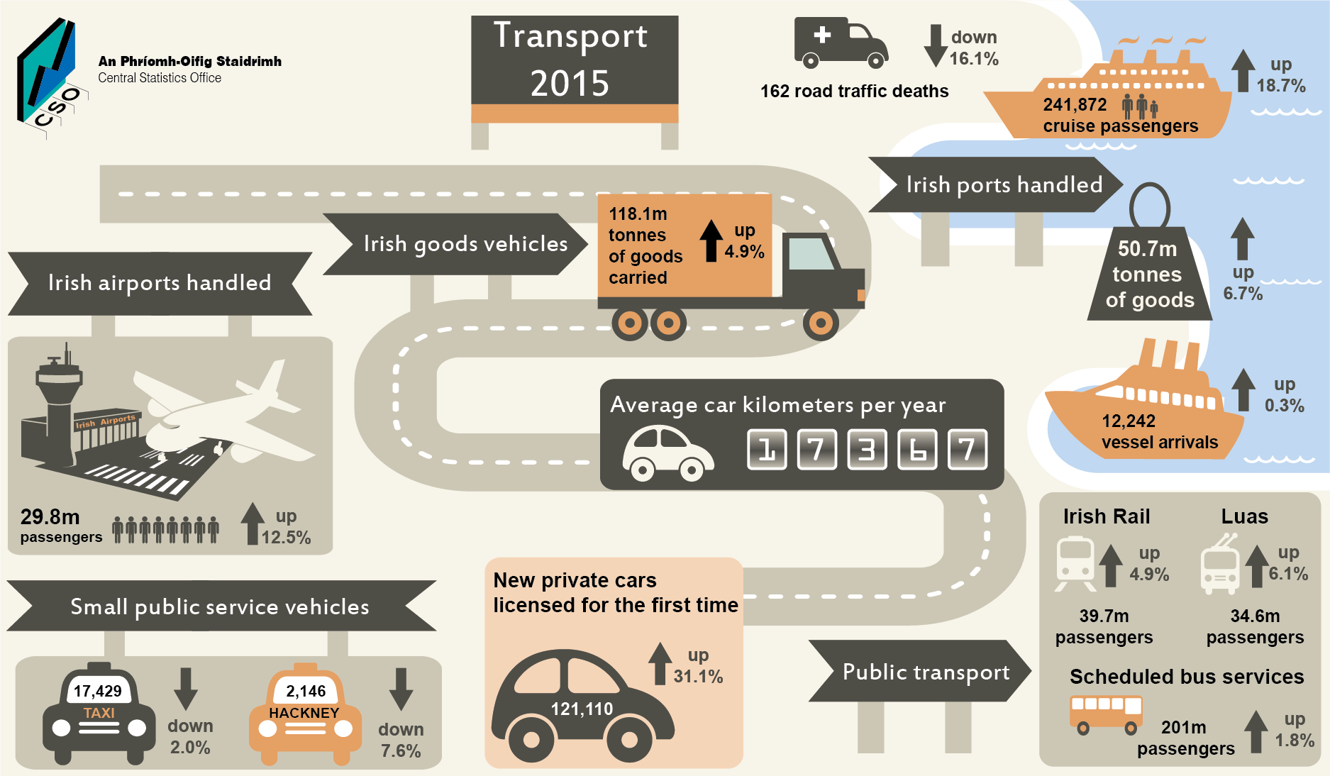 P-TRANOM2015 INFOGRAPHIC image