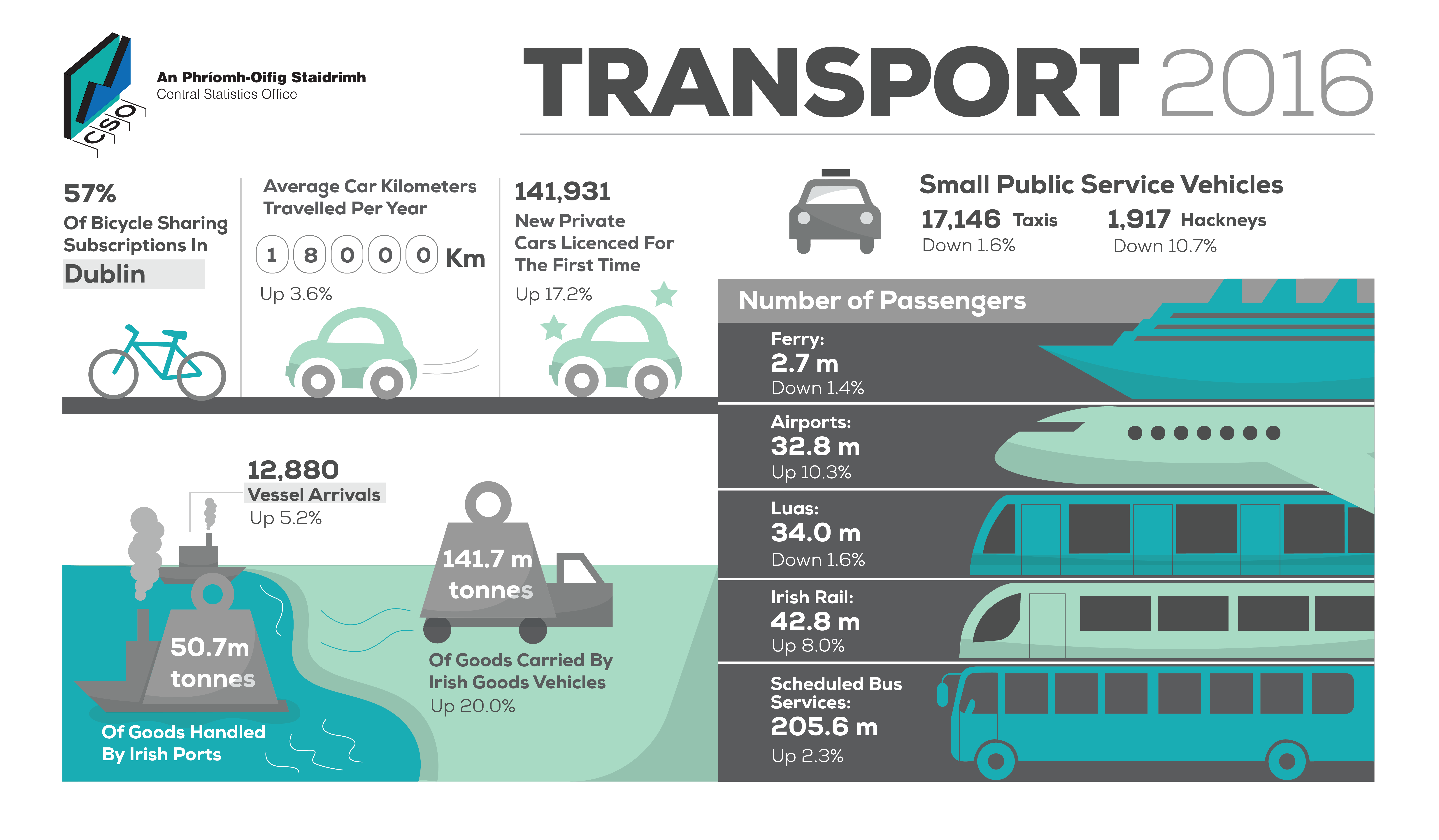 P-TRANOM2016 INFOGRAPHIC image