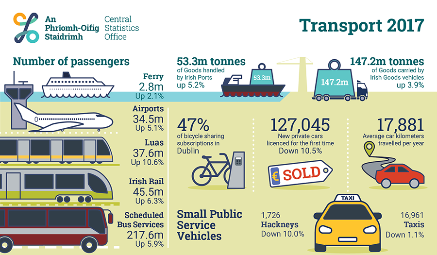 P-TRANOM2017 INFOGRAPHIC image