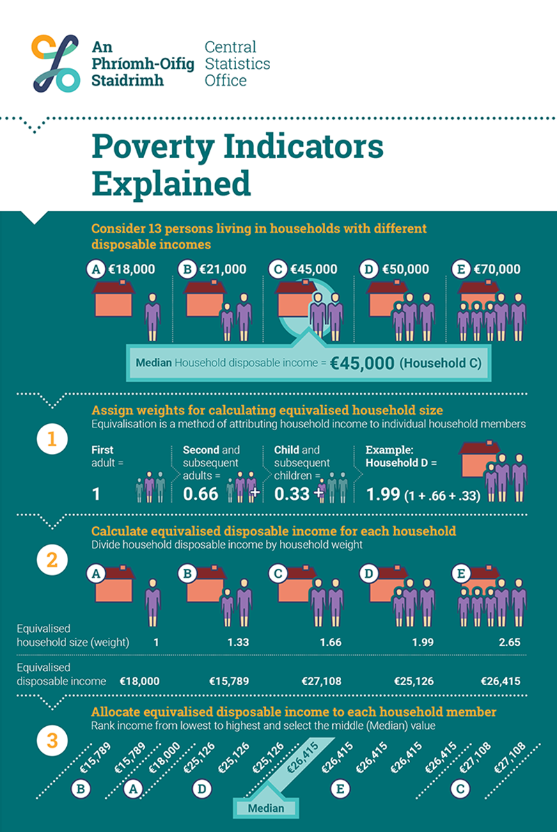 Poverty Indicators Explained Leaflet