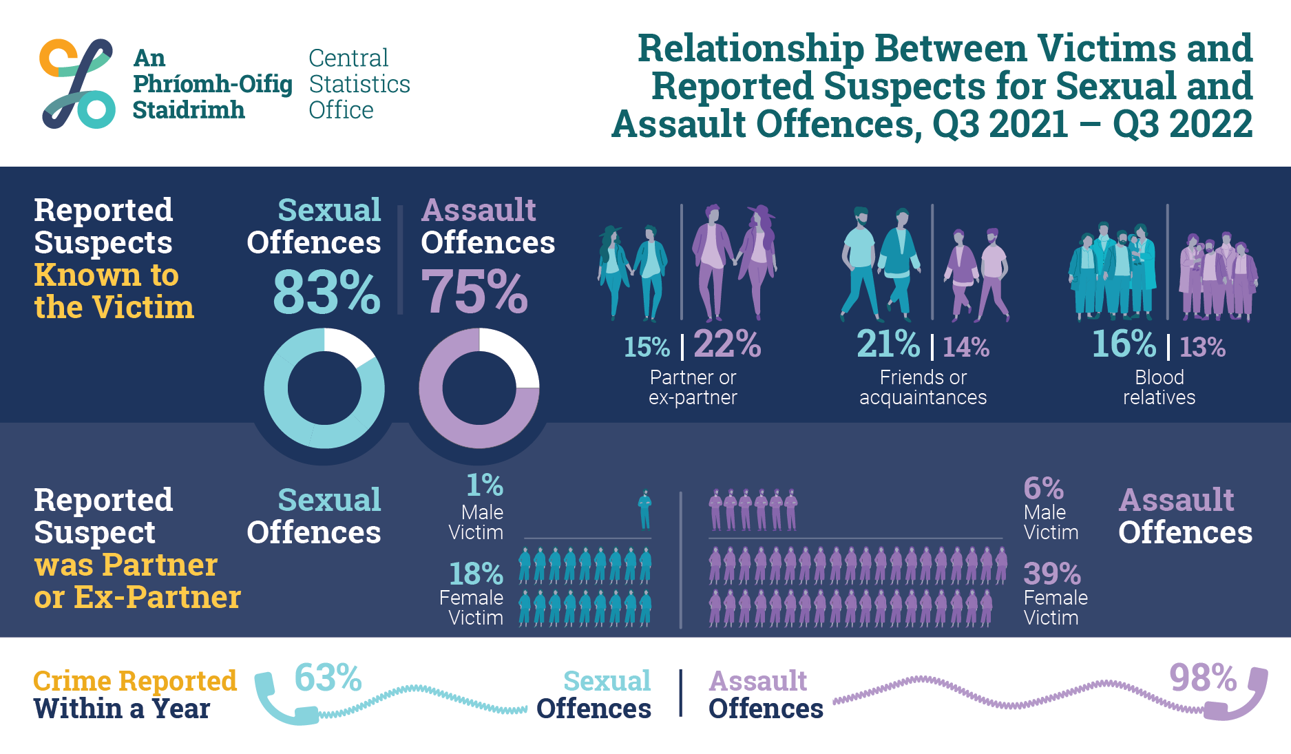 P-RVSOASO INFOGRAPHIC image