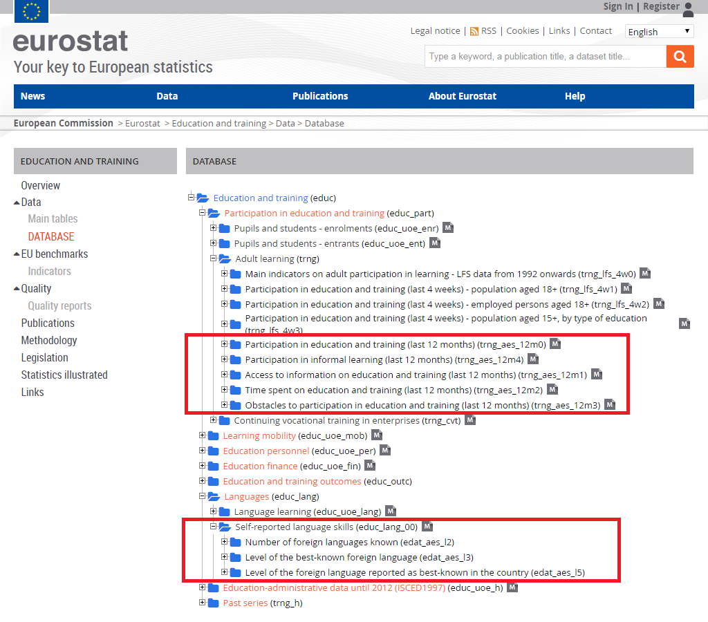 Figure on Eurostat website