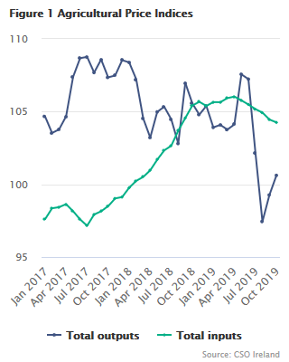 API2019M10 HeadlineGraph