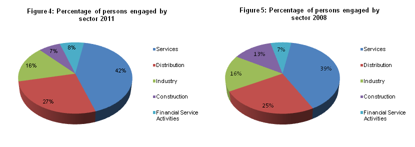 Business Demography 2011 Fig 4 & 5