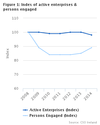 Figure 1 Index of Active Enterprises