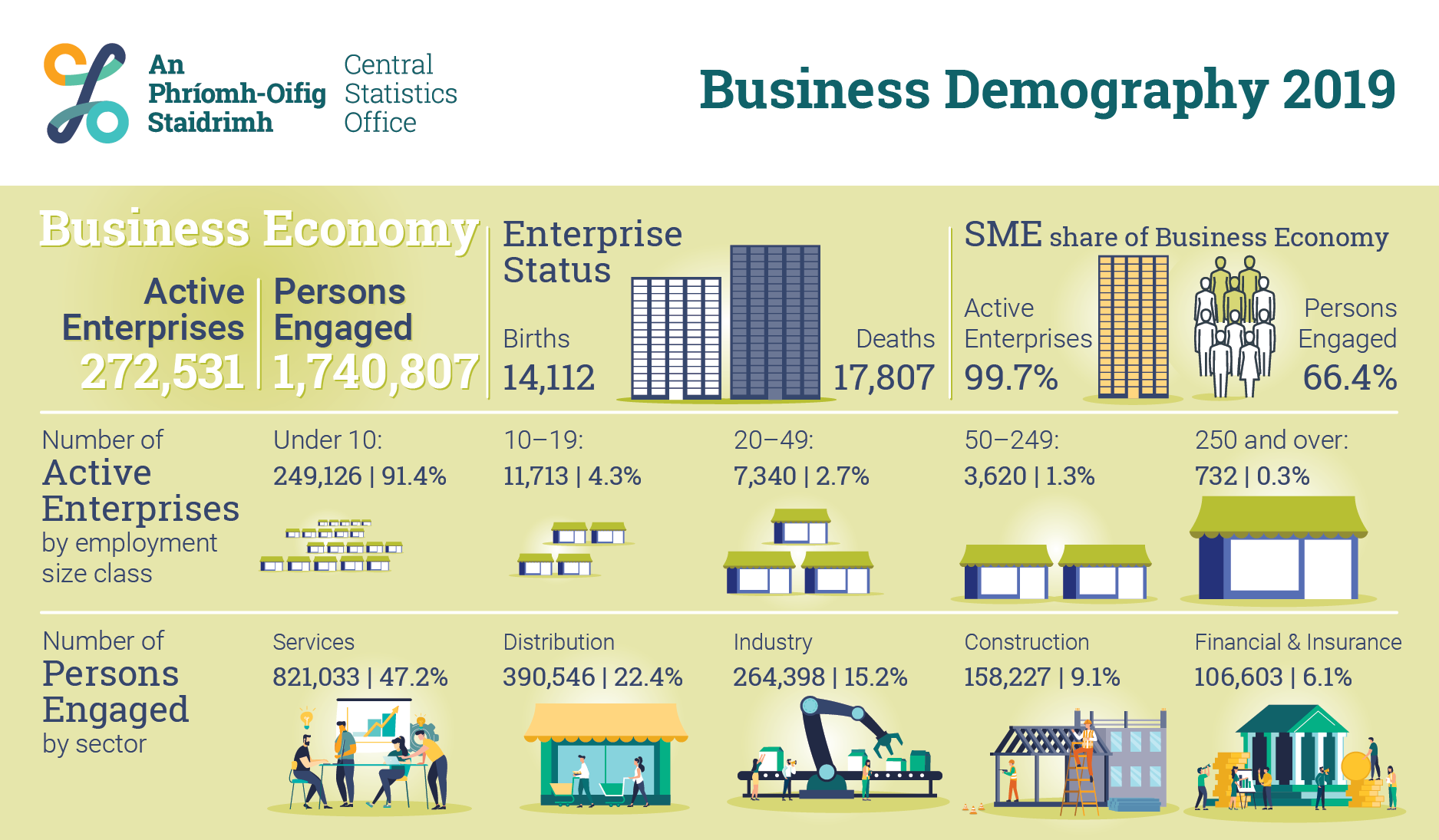 Business Demography 2019 Infographic image