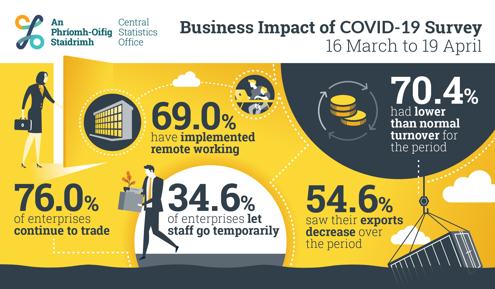 research paper on covid 19 impact on business
