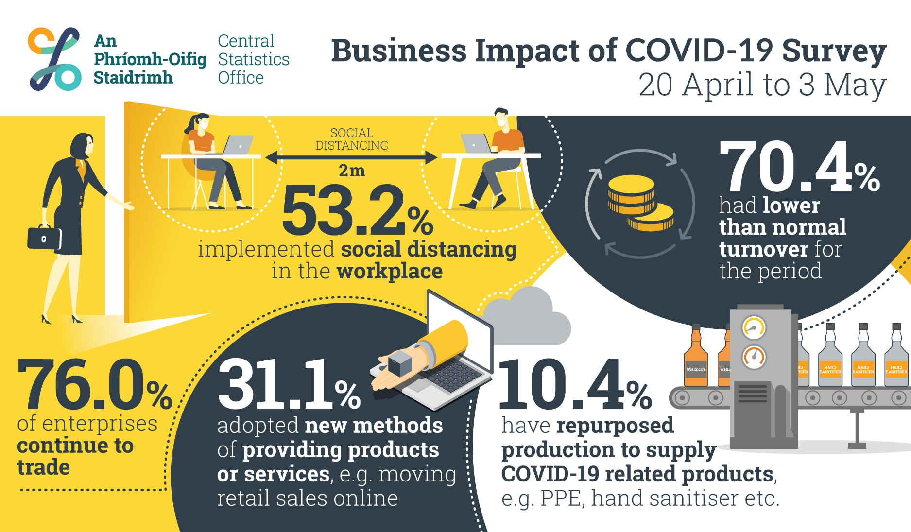 impact of covid 19 on business essay