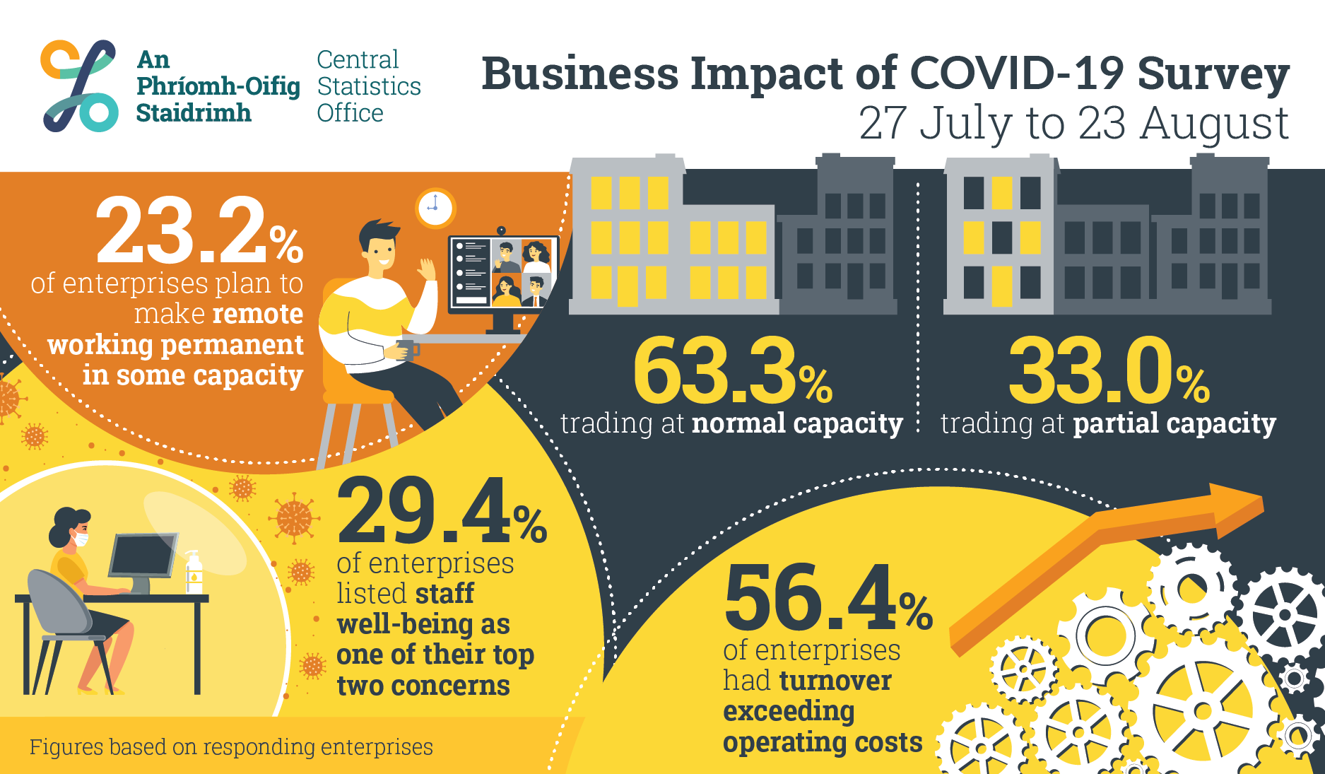 data mining project on covid 19