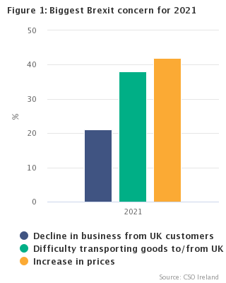 Figure 1: Steps taken by businesses to mitigate COVID-19 and Brexit uncertainty, 2020