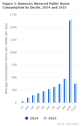 DMPWC2015 Headline Graph