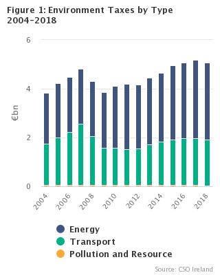 Environment Taxes 2018 Header Graph