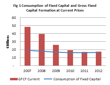Net Capital stock line graph