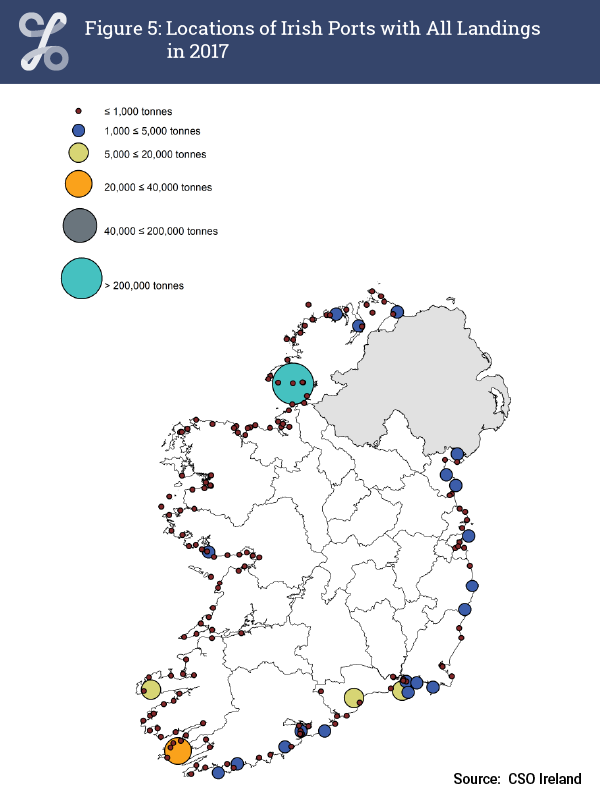 Figure 5 Locations of Irish Ports with All Landings in 2017