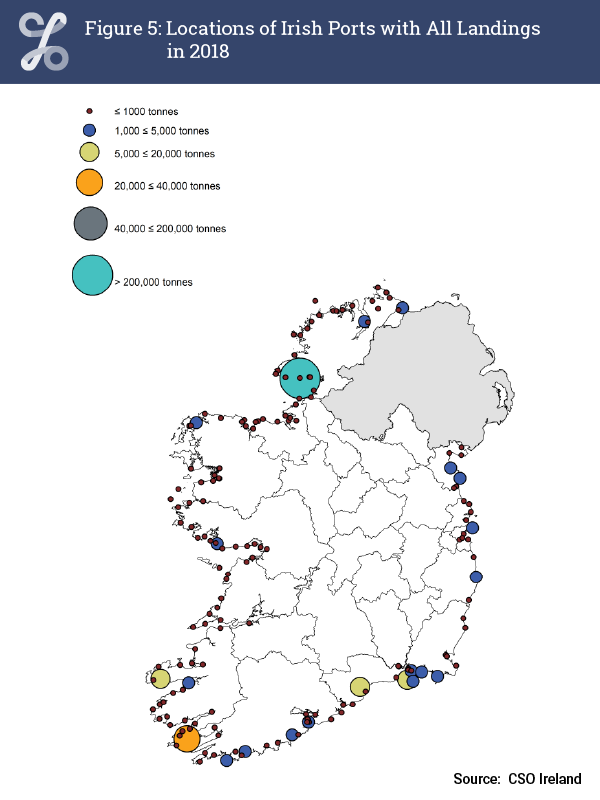 Figure 5: Locations of Irish Ports with All Landings in 2018