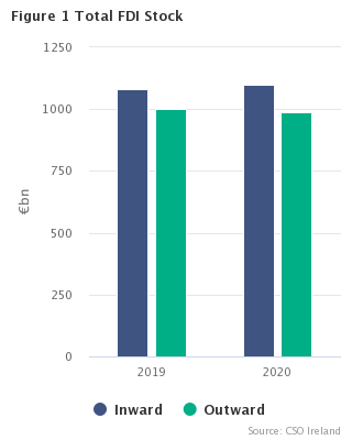 Foreign Direct Investment 2020 Figure 1