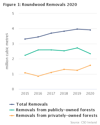 Figure 1 Total Removals 2015-2020