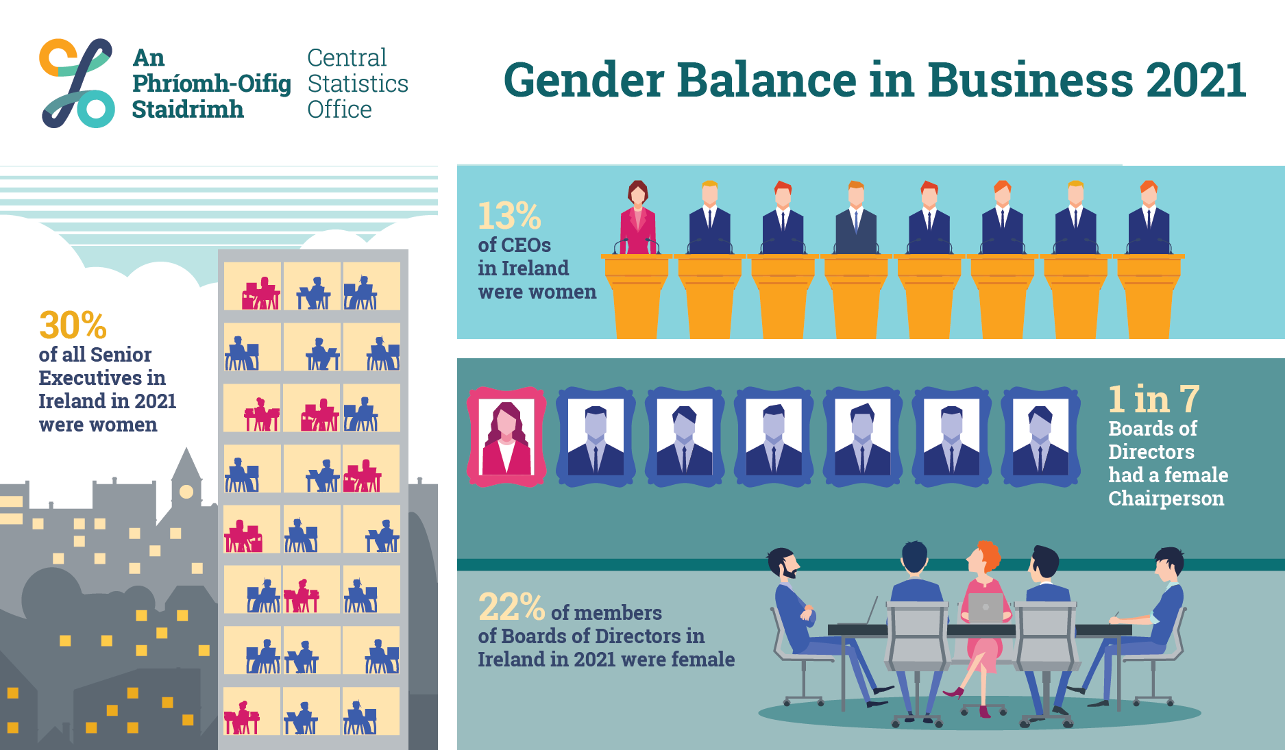 Gender Balance in Business 2019Infographic image