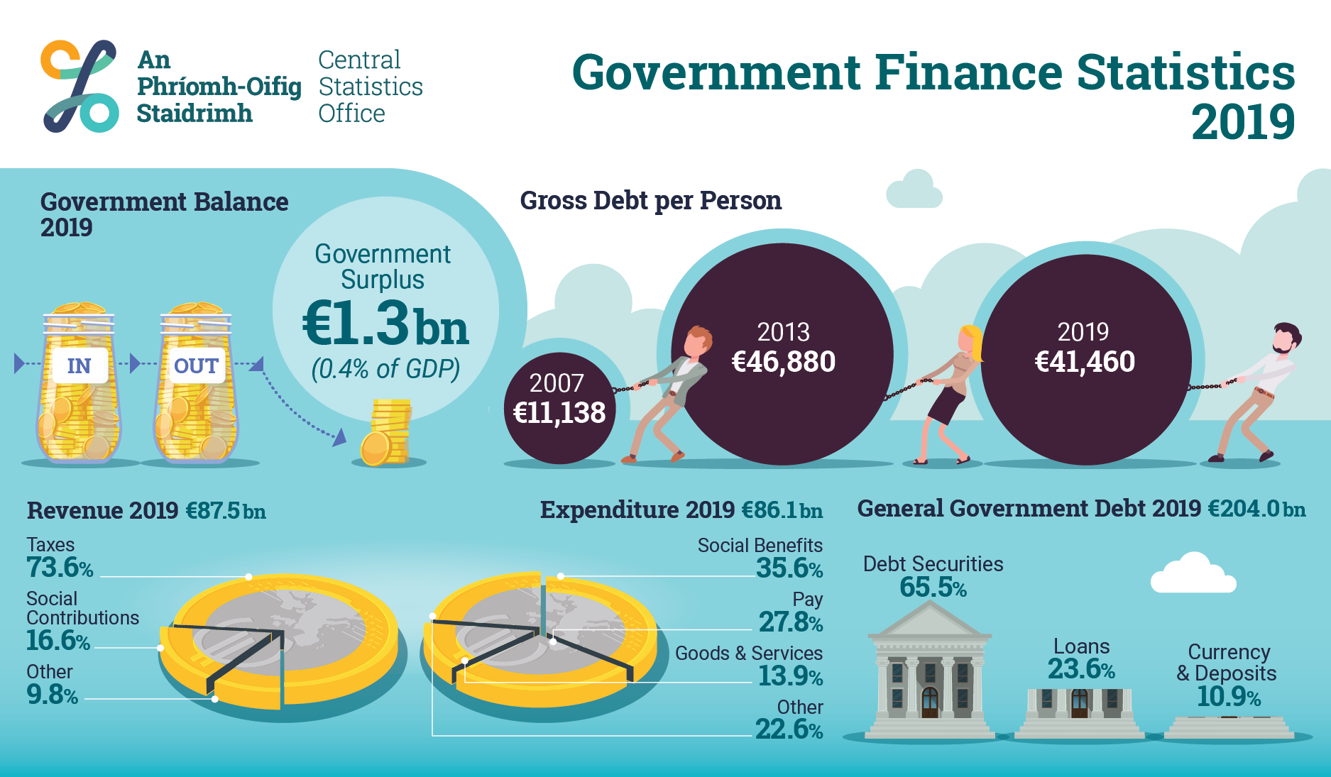 GFSA2020Infographic image