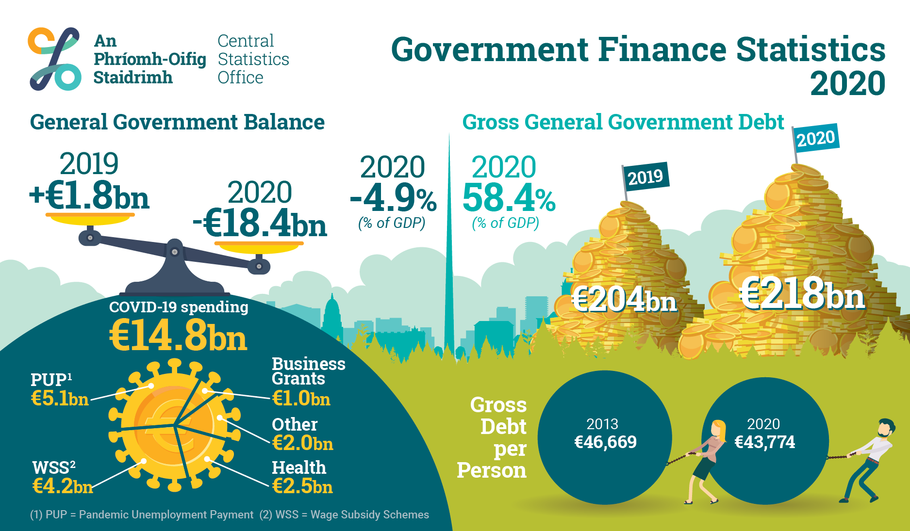 GFSA2021Infographic image