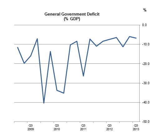 FIG1 Government Finance Statistics Quarter 3 release 2013