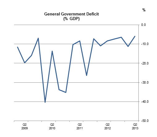FIG1 Government Finance Statistics Quarter 2 release 2013  
