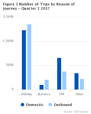 Headline Graph