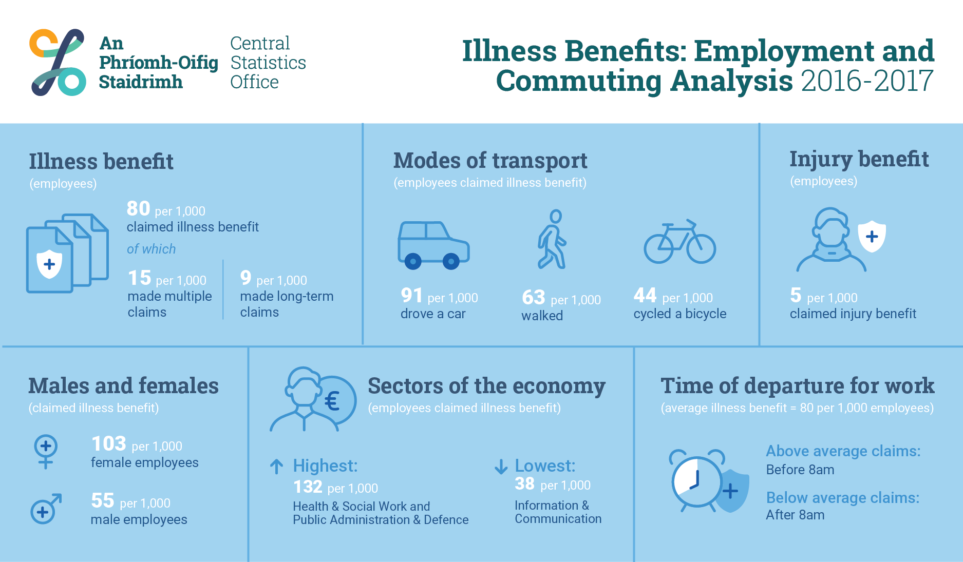 IBECA Infographic image