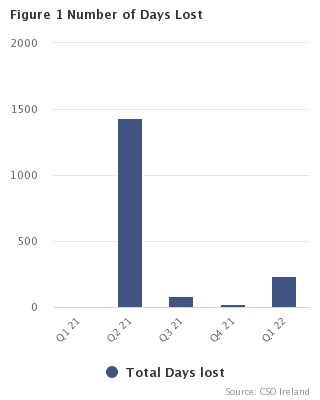 Figure 1 Number of workers 