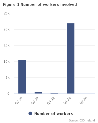 Figure 1 Days lost per quarter