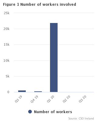 Figure 1 Days lost per quarter