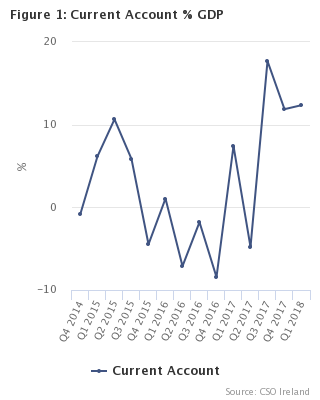 Balance of International Payments Q12018 Fig 1