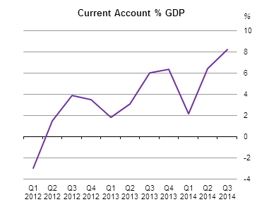 Balance of International Payments Q3 2014 Figure 1