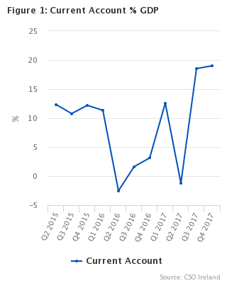 Balance of International Payments Fig 1