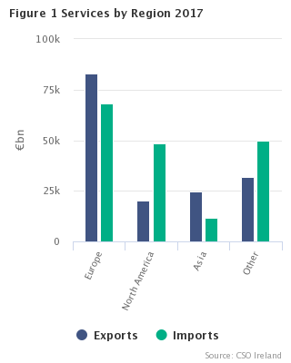 International Trade in Services 2017 Fig 1