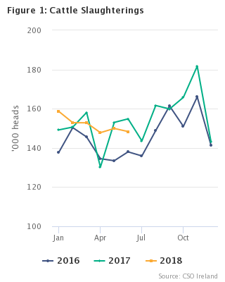 Livestock Slaughterings Release June 2018 Figure 1
