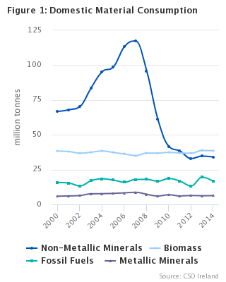 Material Flow Accounts 2014 Figure 1