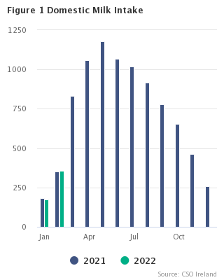 Headline Graph