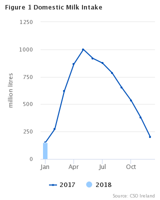 Headline Graph