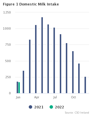 Headline Graph