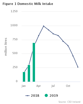 Headline Graph