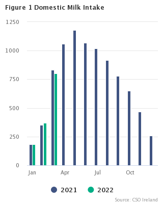 Headline Graph